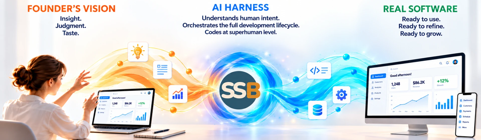 A founder directs her vision from a laptop and notebook. Orange and blue waves flow through the SimonSays Build AI harness to working software on a desktop monitor and phone.